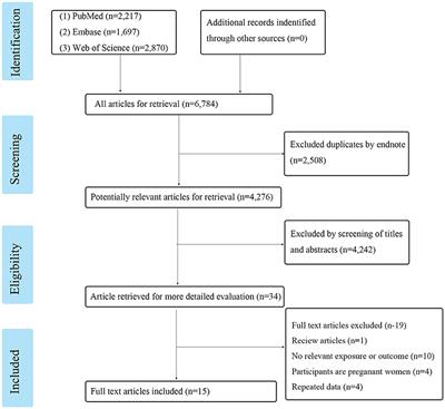 Association between per- and polyfluoroalkyl substances and risk of hypertension: a systematic review and meta-analysis